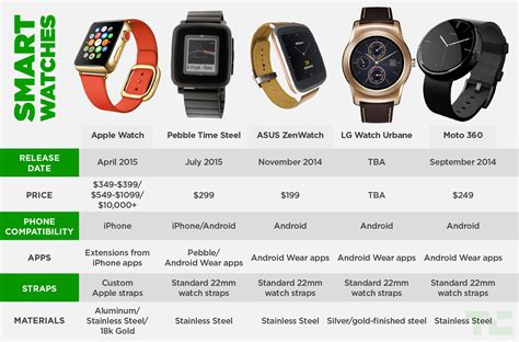 what watches are compatible with iphone 15|apple watch compatibility chart.